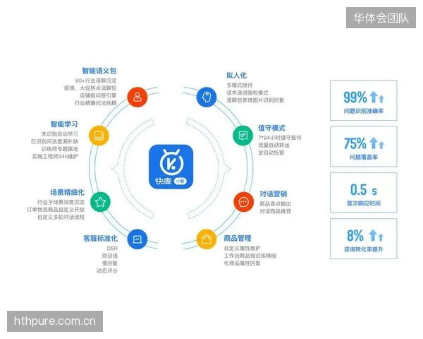发展进程市场参与方迭代智能客服系统提升用户服务体验